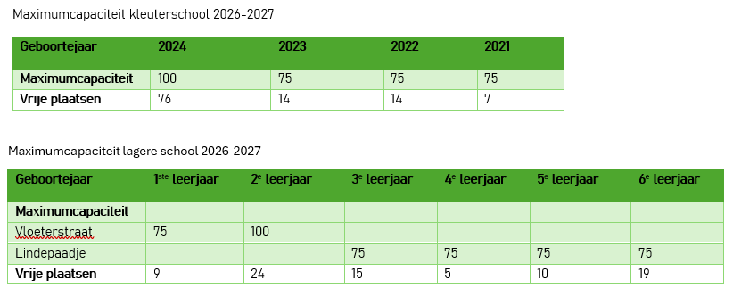 maximumcapaciteit 